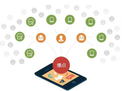 定城镇为什么越来越多的企业通过软文营销来引流